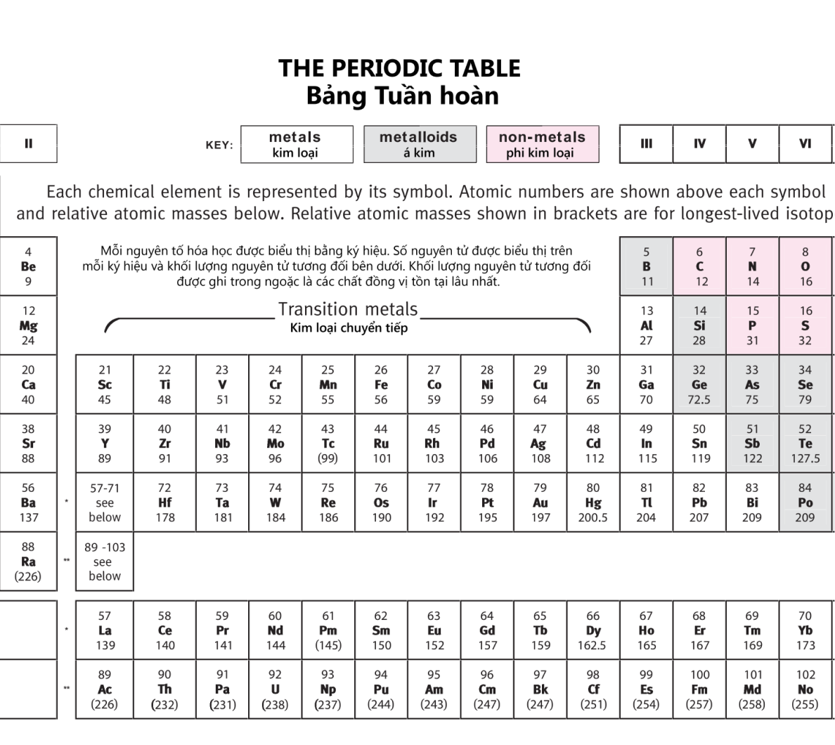 the periodic table picture